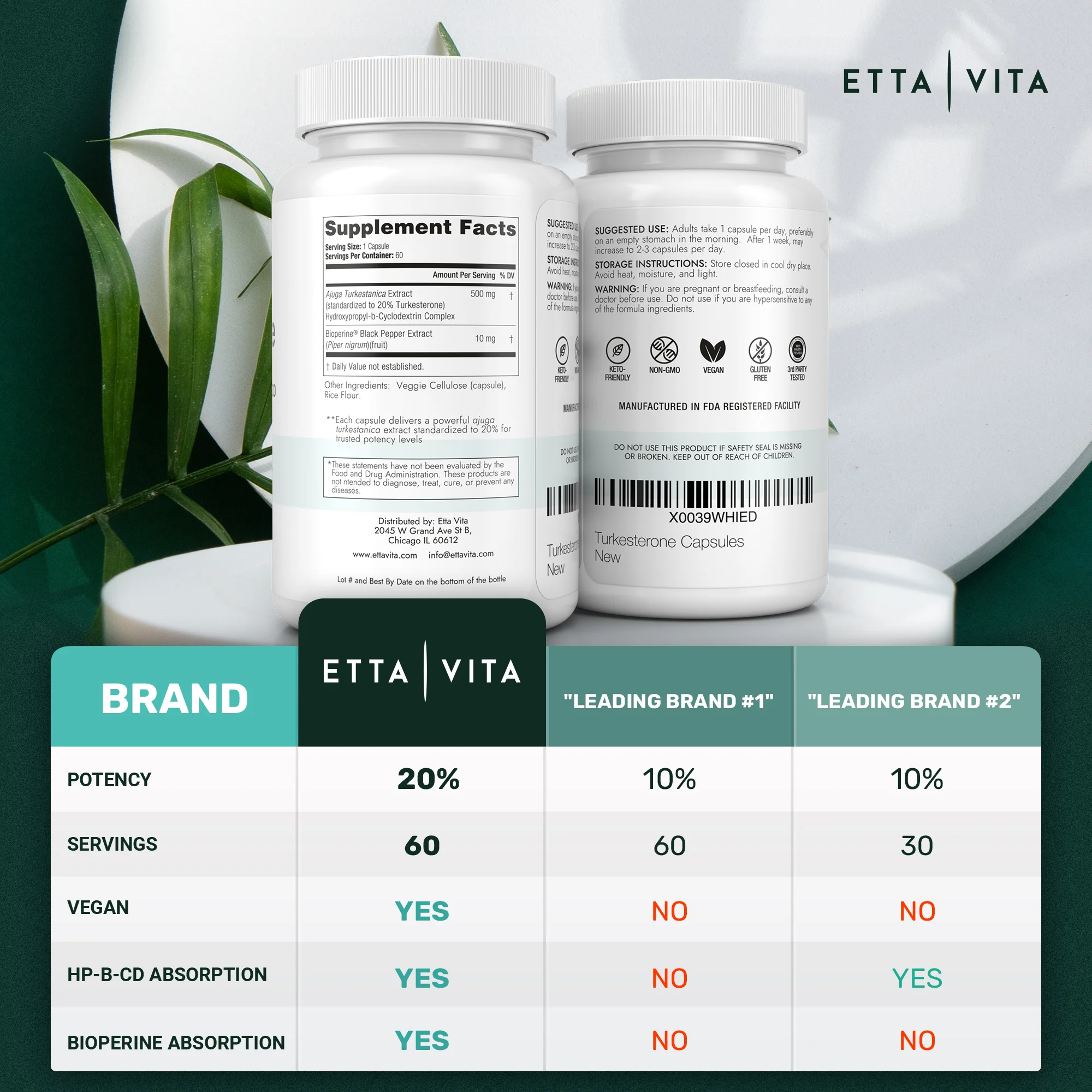 Product comparison chart for amazon Product comparison chart for amazon